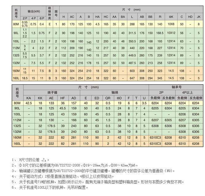 全封閉外部風扇型電動機
